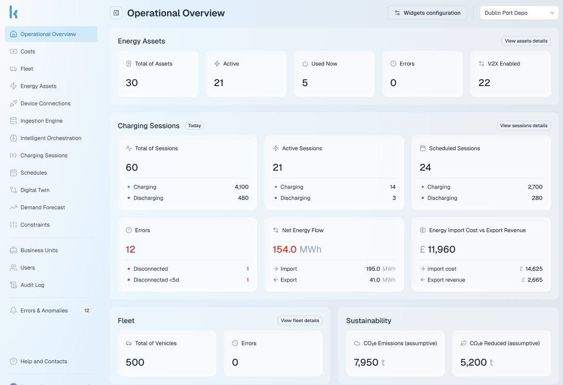 Kaasai FlexCharge Platform operational overview dashboard